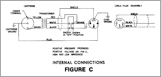 Internal connections