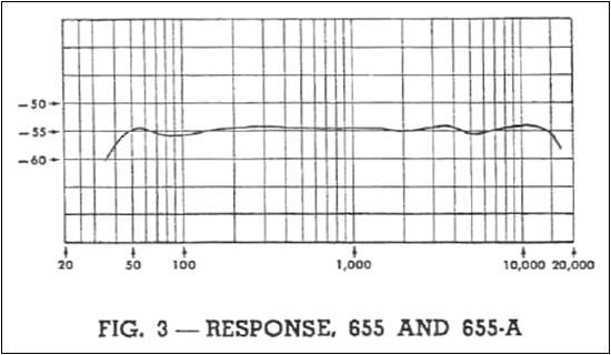 Electro-Voice 655 frequency response