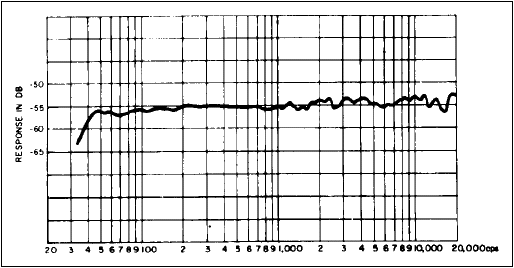 E-V 655C frequency response