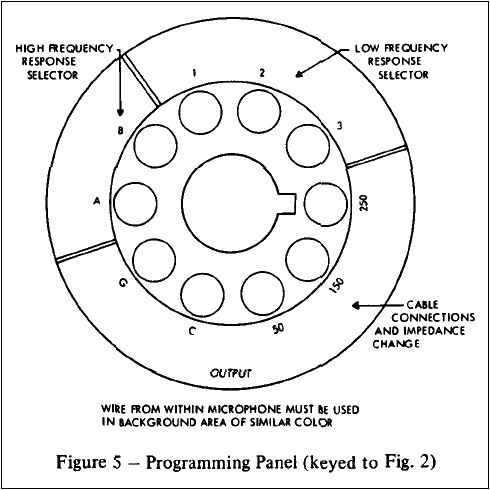 Programming panel
