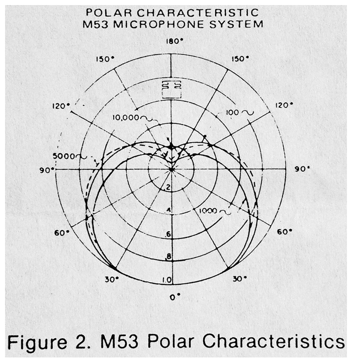 Altec M53, M54 System