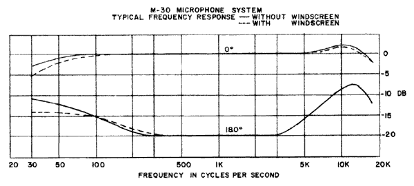 Altec 29A frequency response