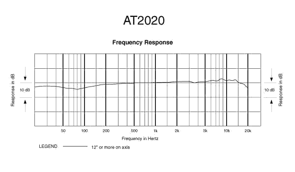 AT 2020 frequency response