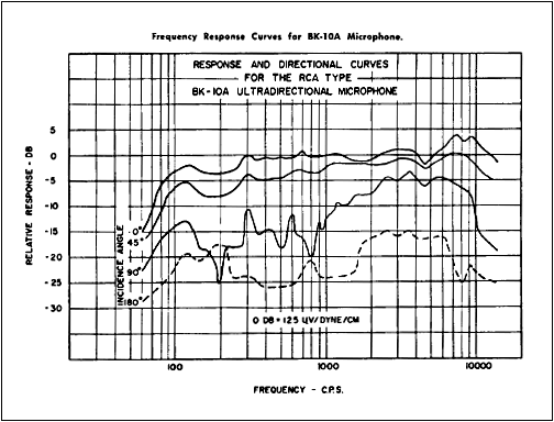 BK-10A frequency response