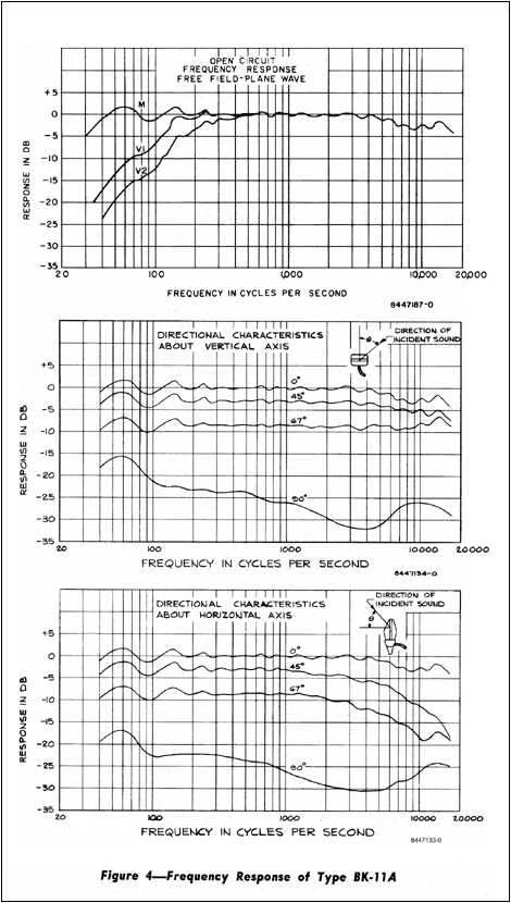 BK-11A frequency response