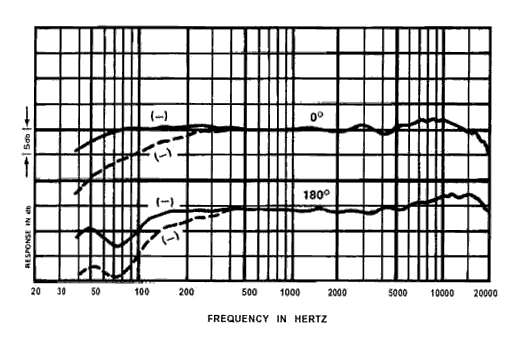 RE20 frequency response