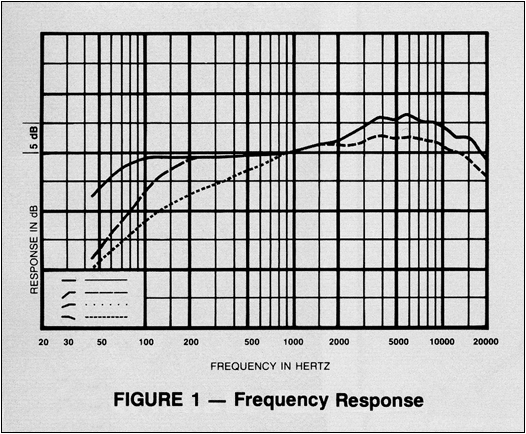 Electro-Voice RE27N/D frequency response