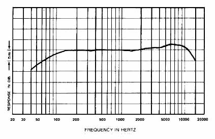 RE50 frequency response