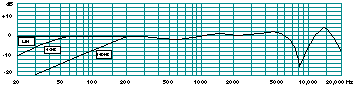 KU 100 frequency response