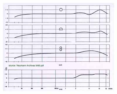 M 50 frequency response
