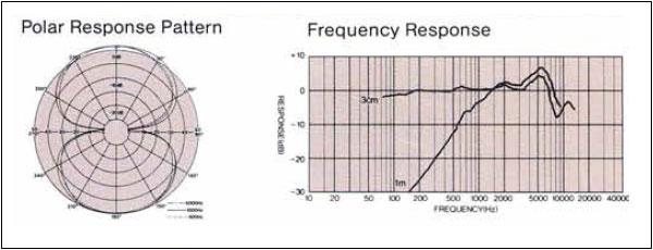 M85RP polar and frequency responses
