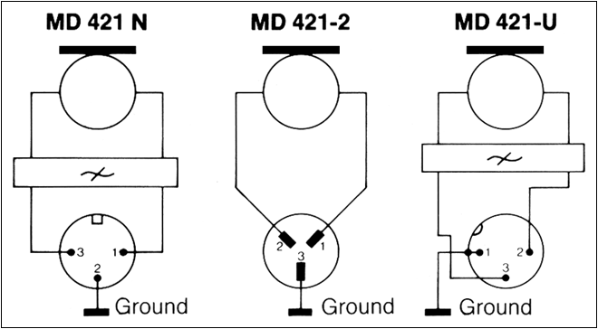 Sennheiser MD421model variations