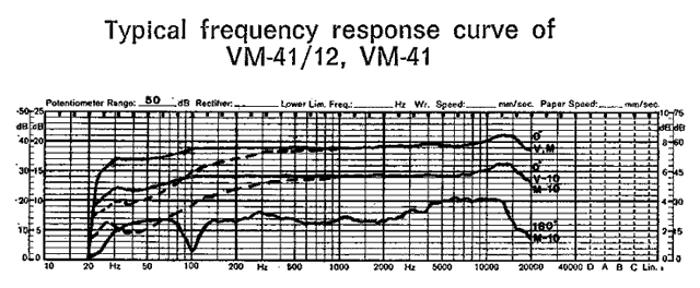 VM-41 frequency response