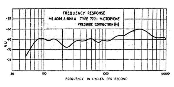 Non-directional frequency response