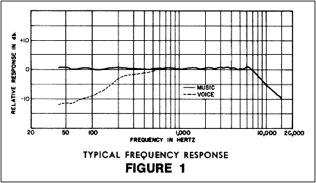 Shure 300 frequency response