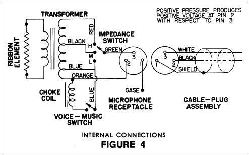 Internal connections