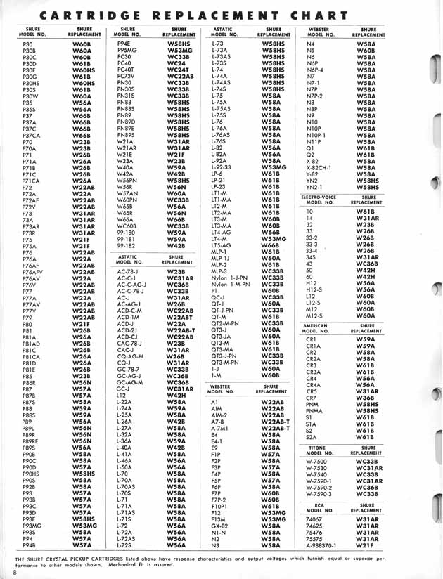 Shure catalog page 8