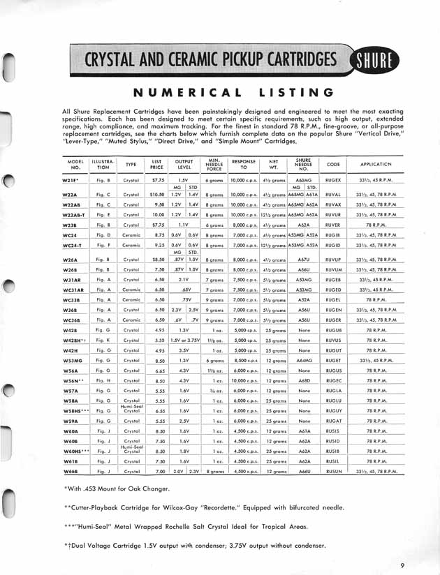 Shure catalog page 9