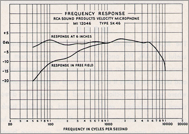 RCA SK-46 frequency response