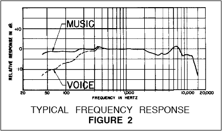SM33 frequency response