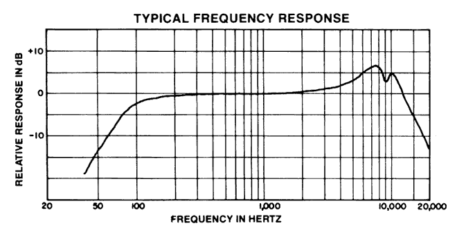 SM85 frequency response