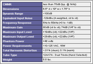 TPS specifications